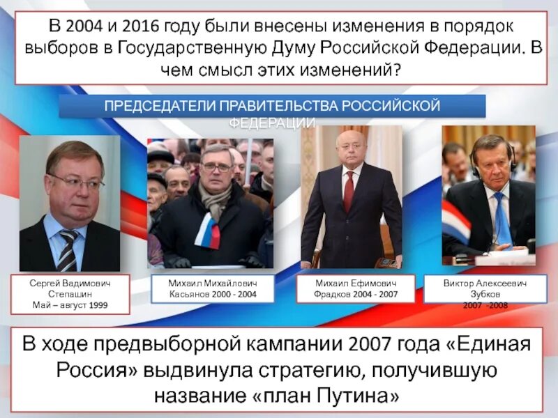 Порядок выборов губернаторов. 2004 Год и изменился порядок выборов в Госдуму. Изменения порядка выборов в государственную Думу 2004. Изменение порядка выборов губернаторов год. Порядок выборов правительства рф