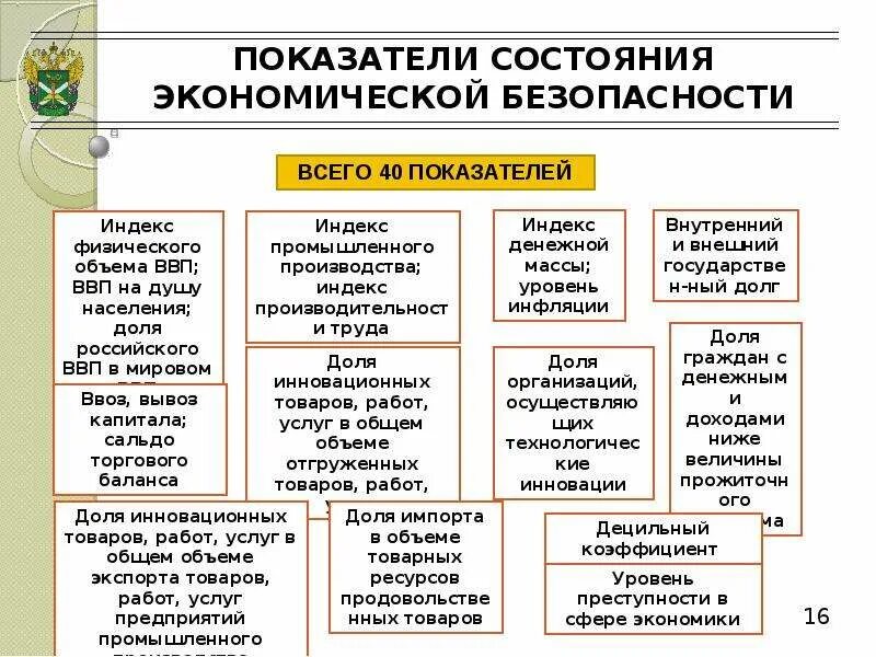 Показатели состояния экономической системы