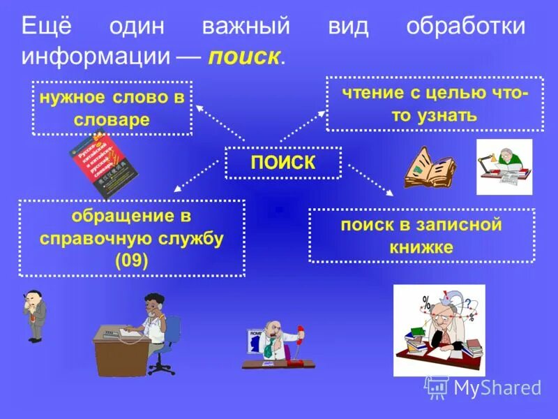 Примеры систематизированной информации. Типы обработки информации. Виды переработки информации.