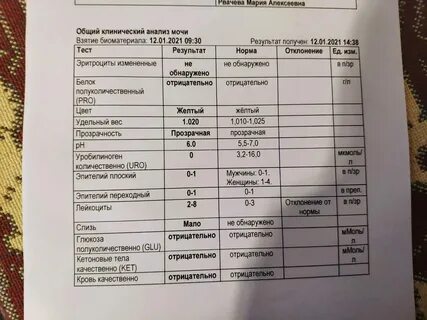 Анализы на какие витамины надо сдать женщине