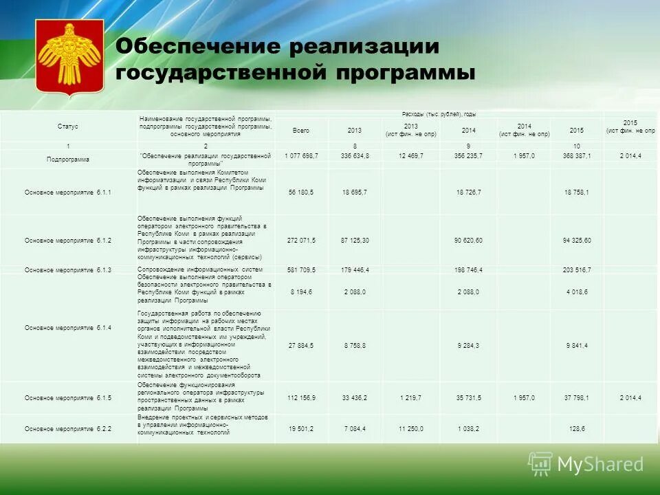 Название государственных программ. Виды муниципальных программ. Название государственных программ. Структура государственной программы. Реализация гос программ.