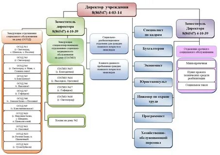 Мфц светлоград телефон