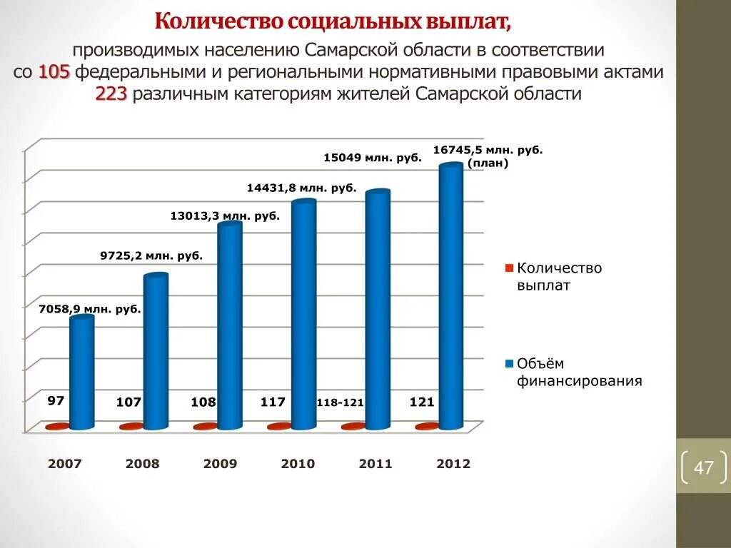 Социальные выплаты населению. Социальные пособия статистика. Общий объем социальных выплат в России. Количество социальных выплат в Российской.