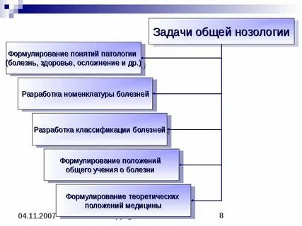 Задачи патологии