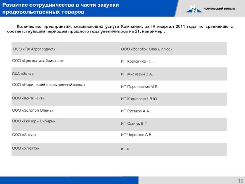 Компании красноярска список. Предприятия Красноярского края список. ГМК расшифровка у военных.