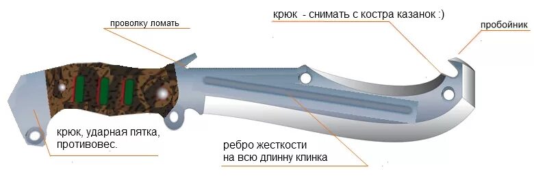 Ребро жесткости на клинке. Части ножа. Строение клинка. Составные части ножа. Читать шатун кровь на клинке трофимов