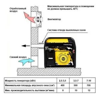 Генератор какой мощности подойдет