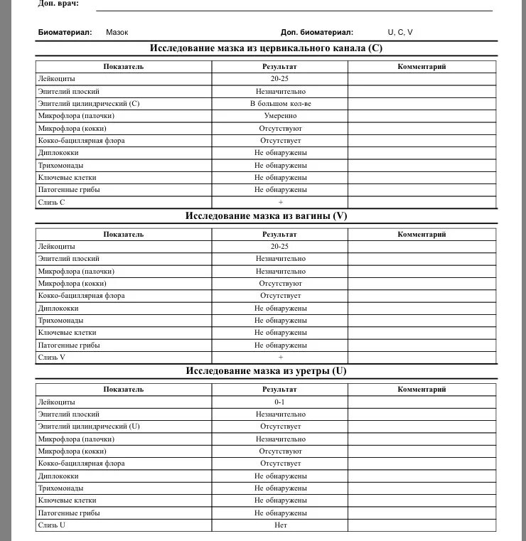 Анализ на микрофлору расшифровка. Исследование мазка на микрофлору норма. Анализ мазка на микрофлору норма. Анализ мазка на флору норма. Расшифровка анализа микрофлоры мазка у женщин норма.