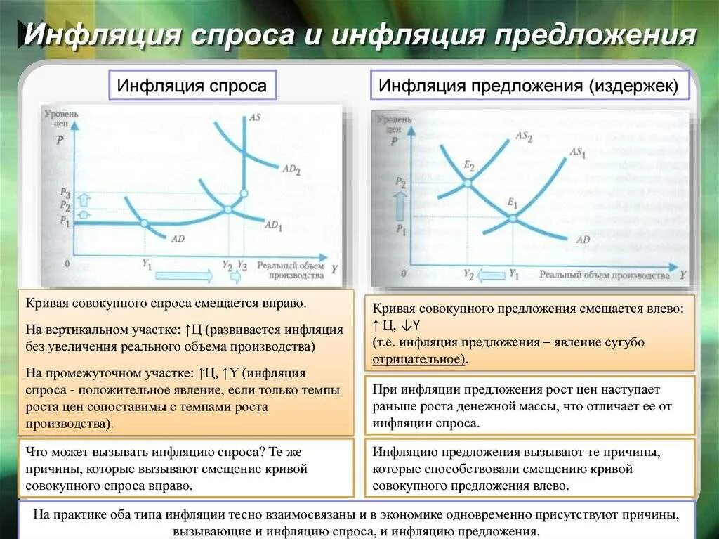 Примеры причин инфляции спроса. График инфляции спроса и предложения. инфляция спроса график с объяснением. инфляция вызванная увеличением совокупных расходов это. инфляция спроса пжи предложения.