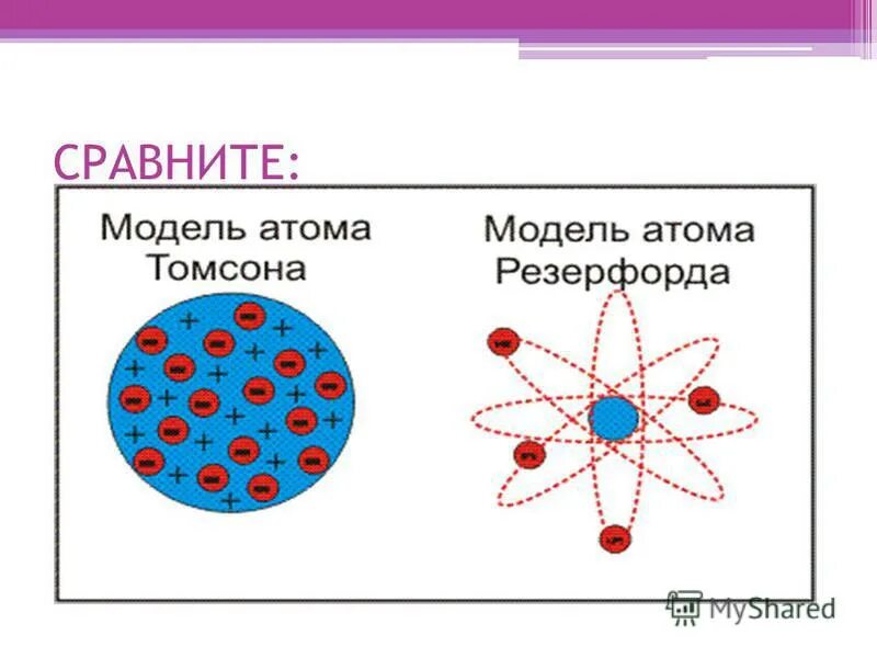 Модель Томпсона и Резерфорда атома. Модель атома Томсона планетарная модель атома Резерфорда. Модель атома Резерфорда Томпсона Бора. Схемы моделей Томсона и Резерфорда. Недостатки модели атома