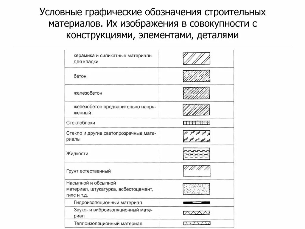 Обозначение материала мм. Обозначение строительных материалов на чертежах. Обозначение толщины в строительных чертежах. Условные обозначения в строительстве на чертежах ГОСТ. Обозначение угла на строительных чертежах.