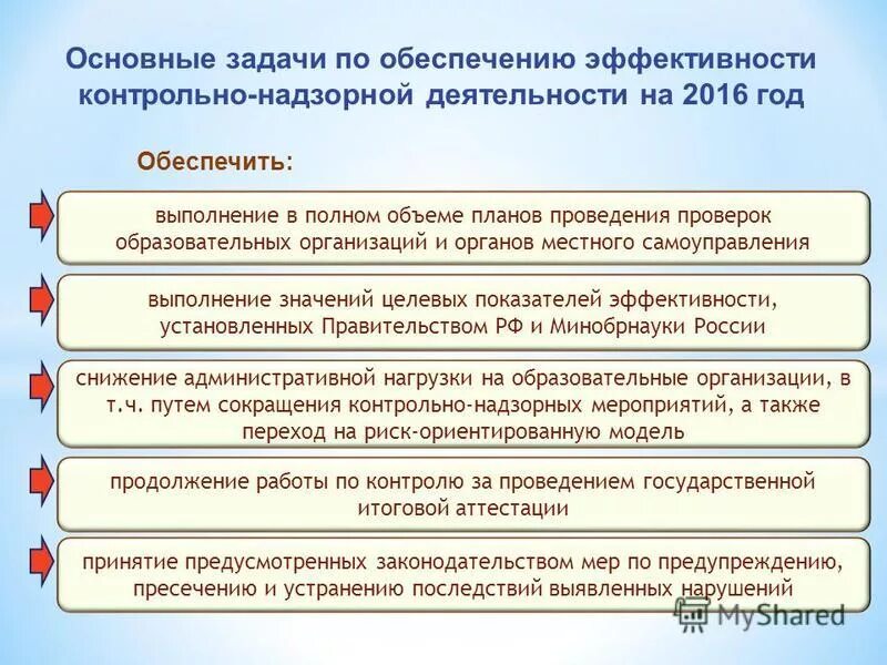 результаты контрольно надзорной деятельности