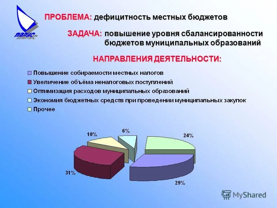 Проблемы местных бюджетов. Проблемы сбалансированности местных бюджетов. проблемы собираемости налогов. задачи бюджета. муниципальный бюджет.