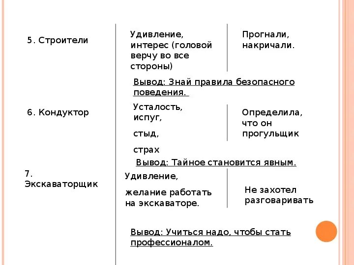 Характер героя читать. В. Голявкин. Никакой горчицы я не ел 2 класс. План по рассказу никакой я горчицы не ел 4 класс. План по рассказу никакой горчицы я не ел. Рассказ я не ел горчицу.