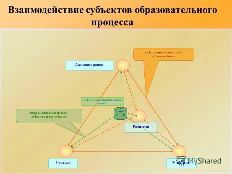 Субъектами информационных систем являются