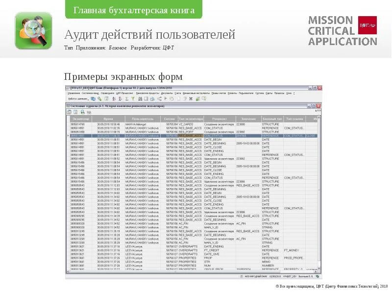 Абс цфт-банк это. Аудит действий пользователей в системе. Журнал аудита в ос. Журнал действий аудит. Пользователи аудита.