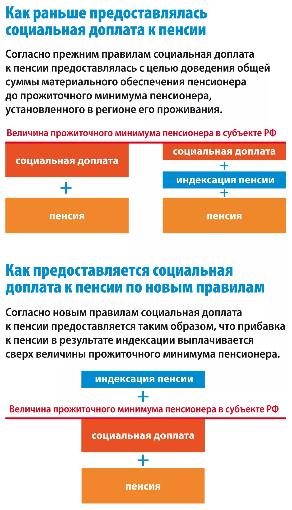 Региональная социальная доплата пенсионеру москва