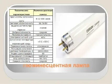 Мощность дневных ламп