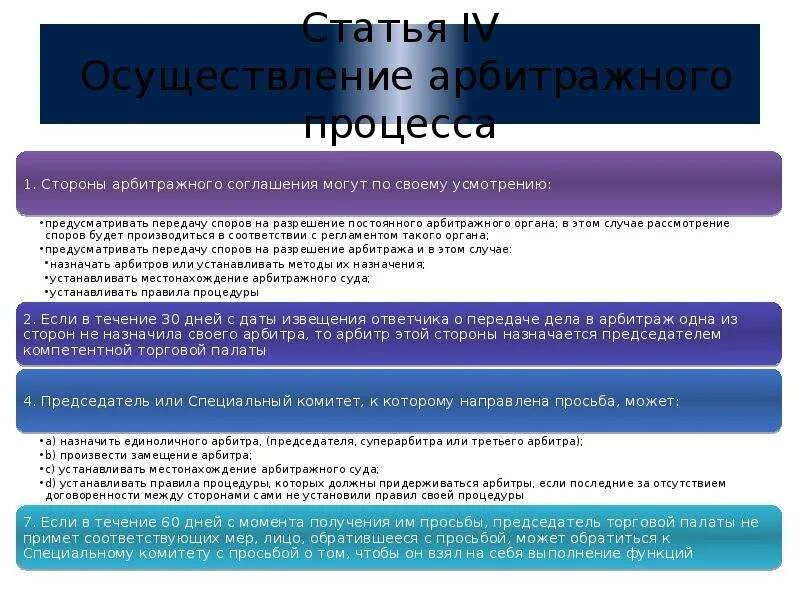 Арбитражные конвенции. Европейская конвенция о внешнеторговом арбитраже. Европейская конвенция о внешнеторговом арбитраже 1961 г. Роль арбитра. Стороны арбитража.