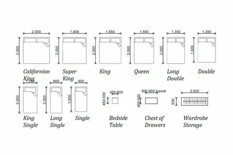 Dimension size