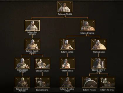Clans souls
