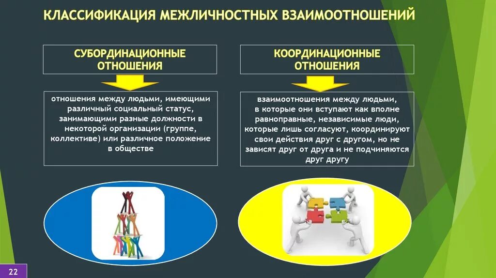 Виды социального отношения и развития. Классификация межличностных взаимоотношений. общение и межличностные отношения. классификация межличностных отношений в психологии. классификация видов межличностных отношений.