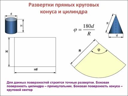 Развертка конуса на плоскость