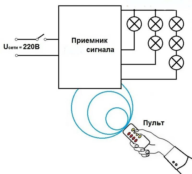 Пульт включить свет. Дистанционный переключатель света с пультом схема подключения. Беспроводной выключатель света с пультом схема подключения. Дистанционный выключатель света 220 с пультом схема подключения. Дистанционный выключатель с пультом 220в схема подключения.