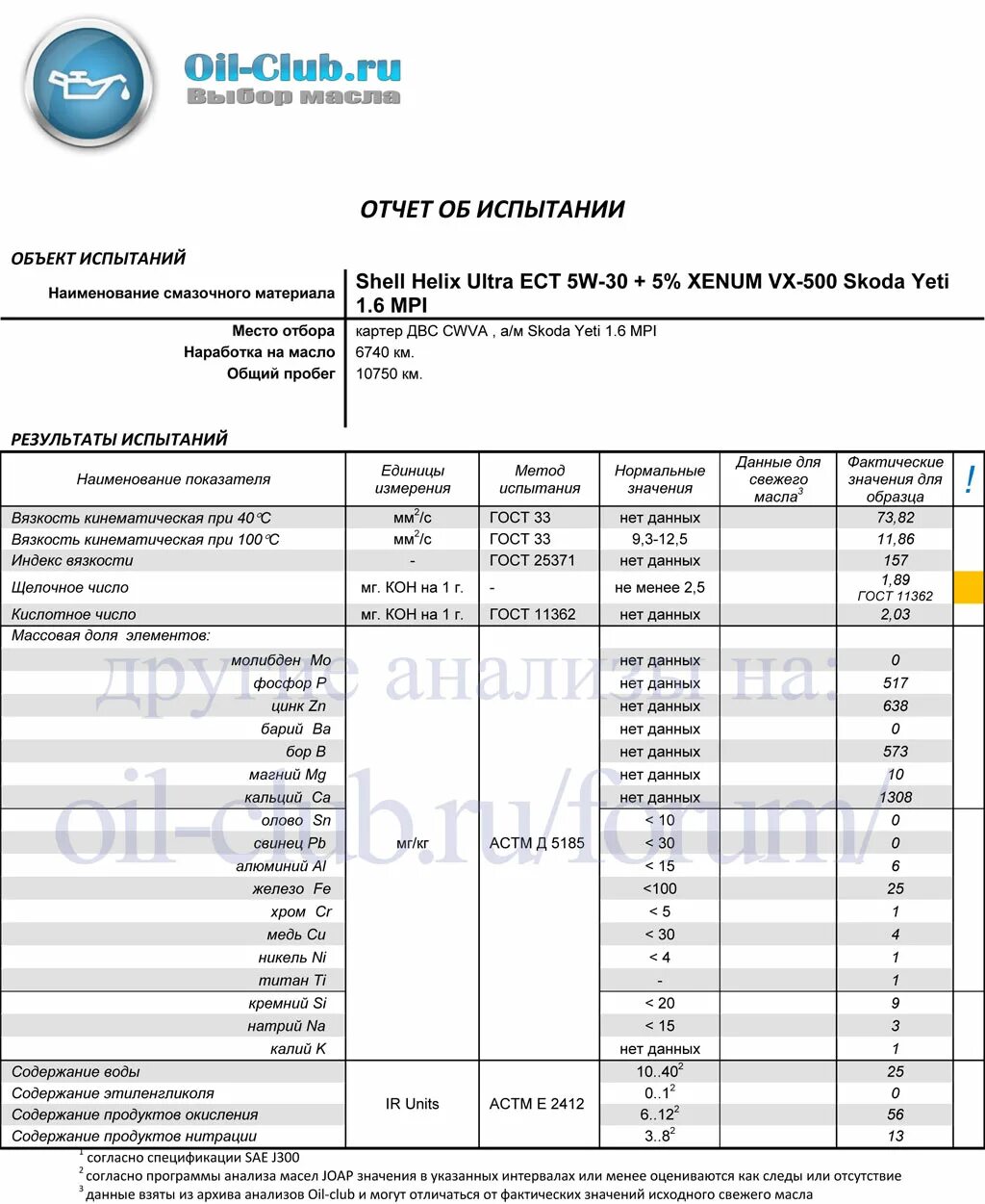 Oil club. 5w40 вязкость api sn. Лукойл вязкость масла. Анализ oil club. Моторное масло special 0w 30 лабораторный анализ.