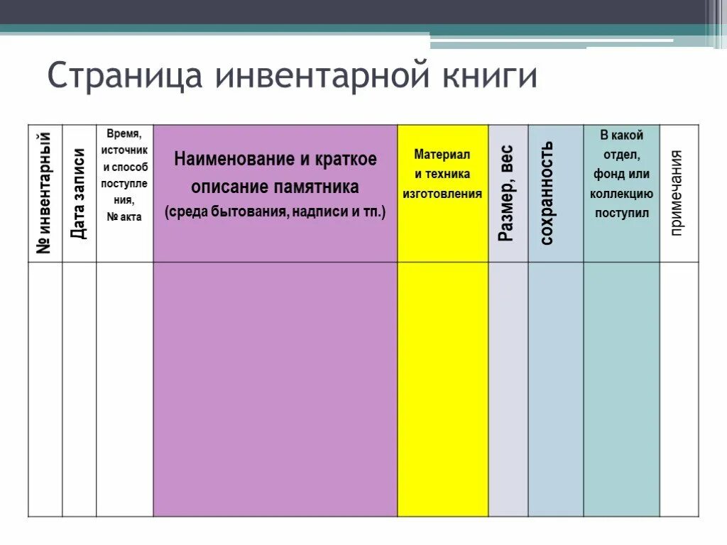 Книга учета основного фонда музея (инвентарная книга. Инвентарная книга учета музейных предметов. Пример инвентарной книги школьного музея. Инвентарная книга экспонатов школьного музея. Инвентарная книга музея