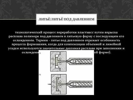 Компенсированная усадка