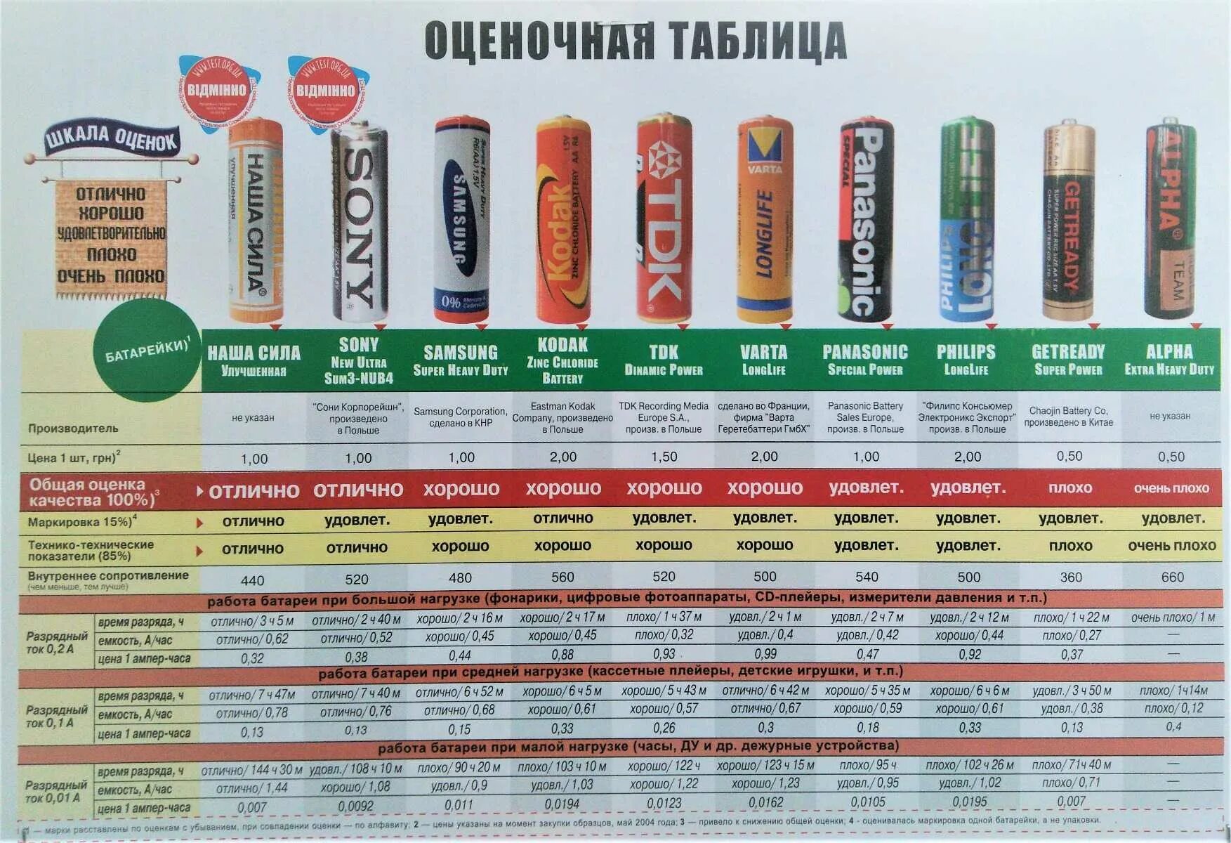 Что означает battery. Емкость батарейки AAA 1.5V. Емкость батареек АА 1.5 вольт. Таблица батареек AA AAA. Таблица маркировки элементов питания.