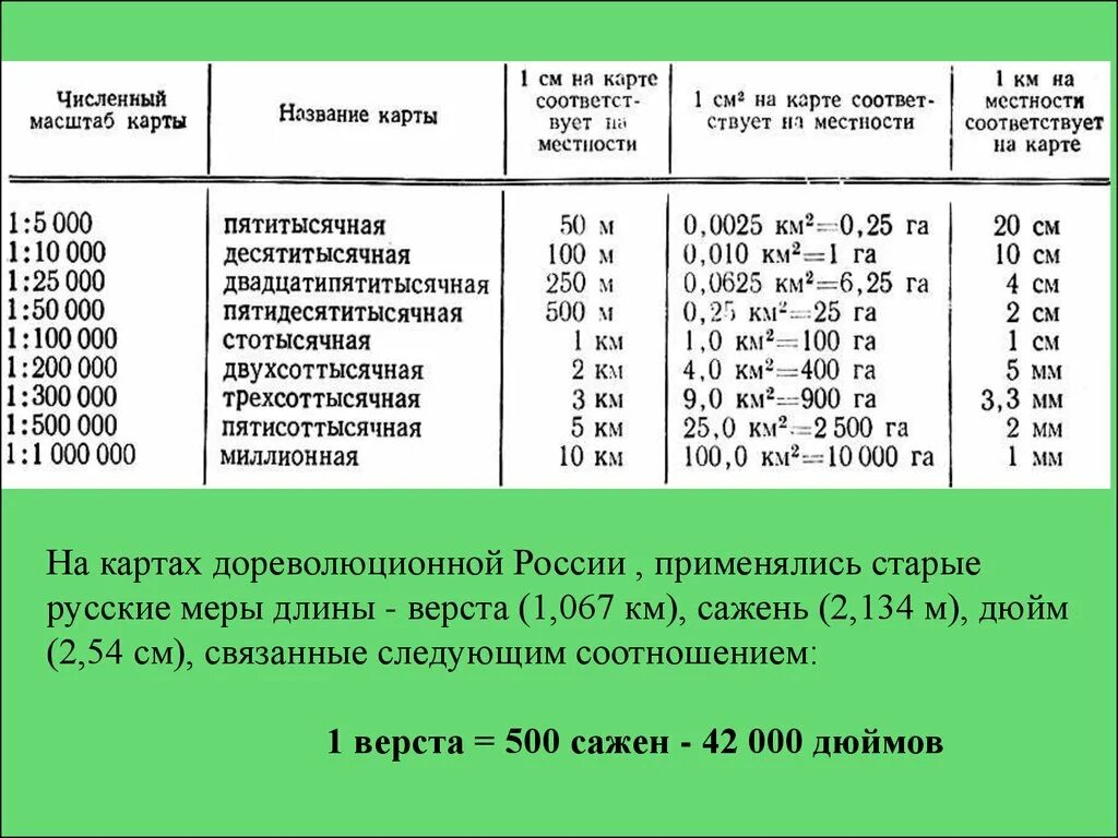 Масштаб на английском