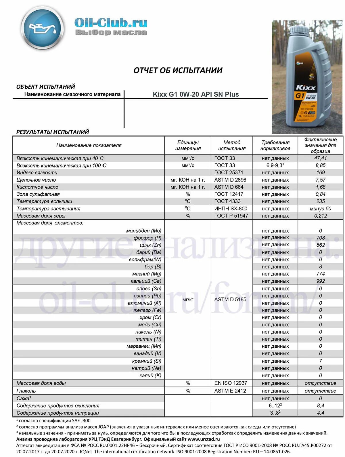 Kixx 5w20 SN Plus. Кикс ПАО 1 0w20. C&L Eagle Premium 0w-20 API SN. Масло Кикс АПИ СП. Хонда везел какое масло