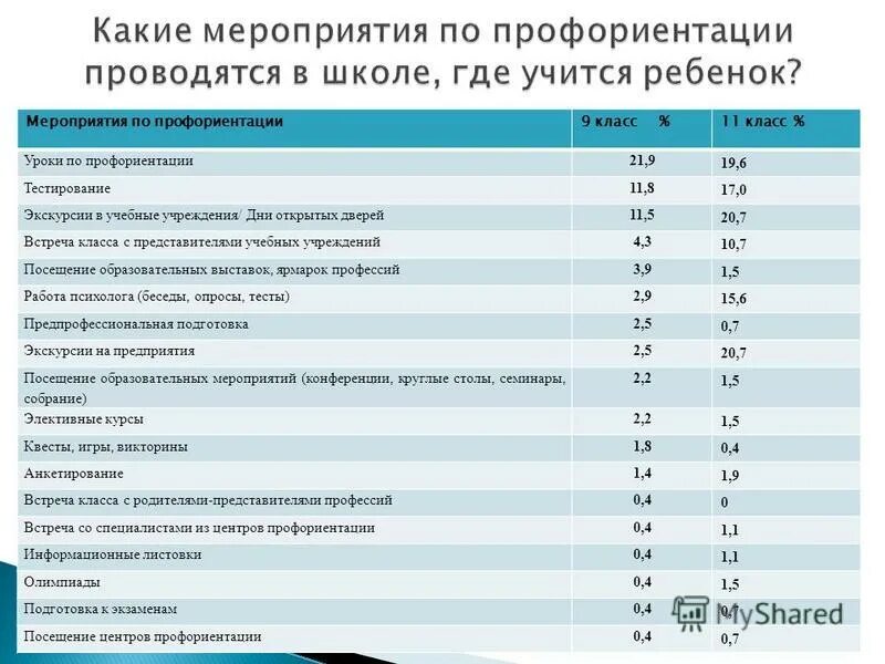 Мероприятие по профориентации в классе. Названия профориентационных мероприятий для школьников. Мероприятия по профориентации. Мероприятие по профориентации в классе. Мероприятие по профориентации в классе.