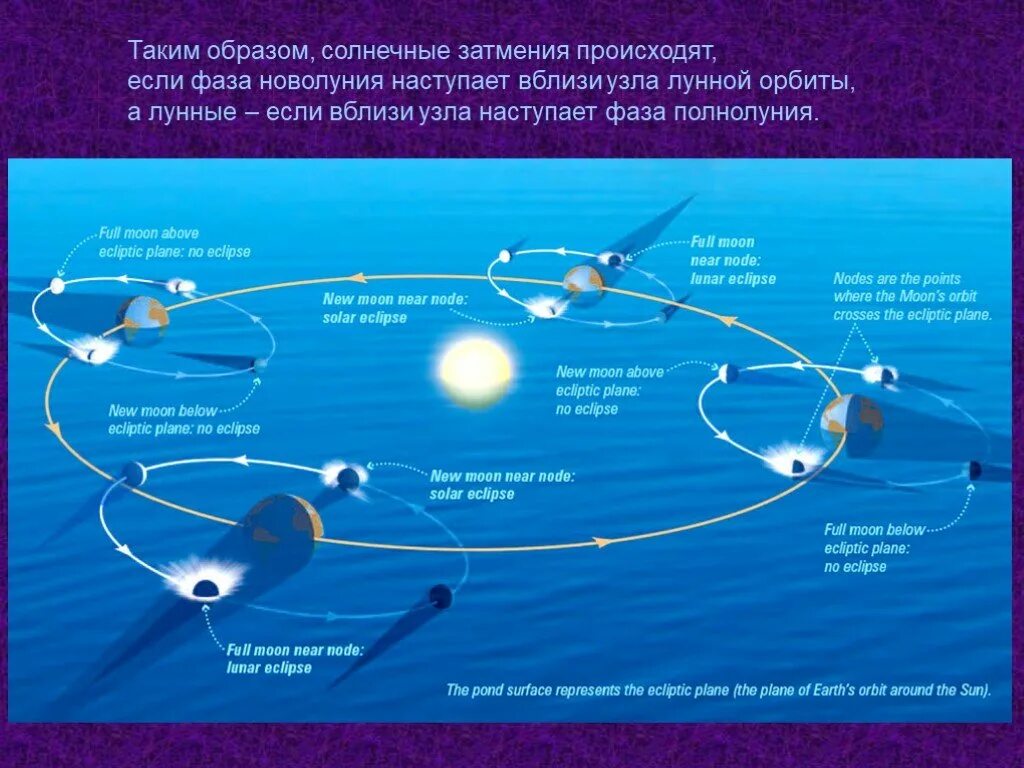 Near node
