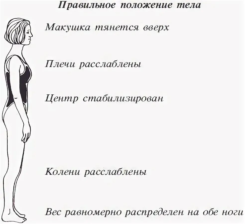 Какое правильное положение тела. Биомеханика тела в положении стоя. правильное положение стоя. биомеханика тела сестры в положении стоя. правила биомеханики в положении стоя.