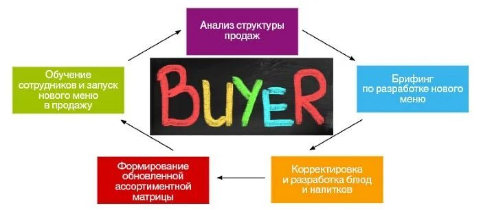 Баеры это кто. Байера. Байер кто это. Профессия Байер презентация. Байер посредник.