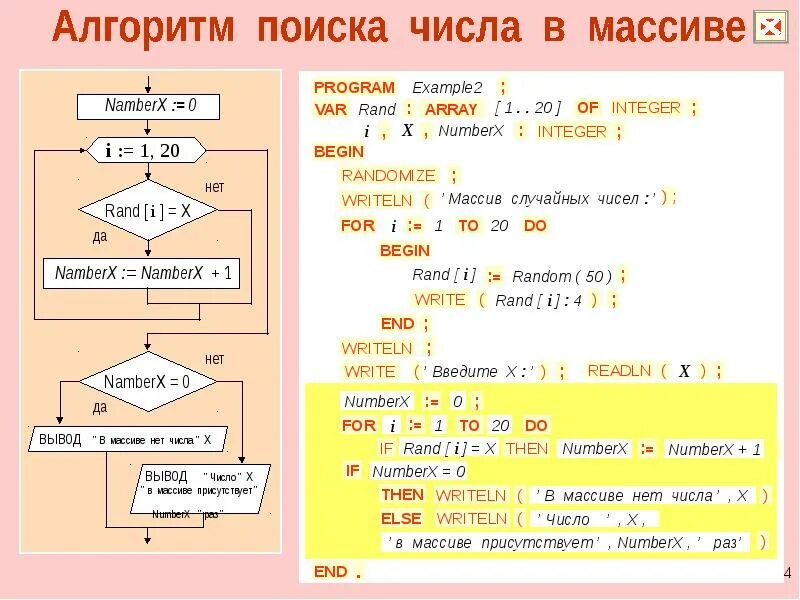 Алгоритм поиска минимального числа в массиве. Алгоритм нахождения наибольшего и наименьшего числа в массиве. Алгоритм поиска числа в массиве схема. Массив чисел. Алгоритм решения массивов