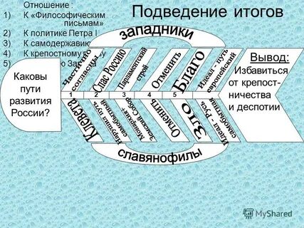 Отношение к политикам