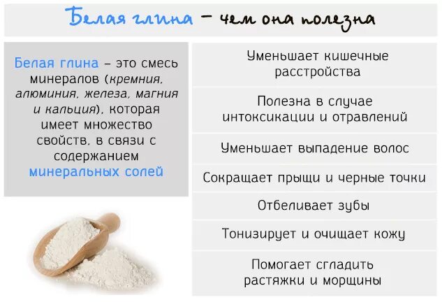 Для чего используют белый