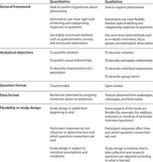 Qualitative approach