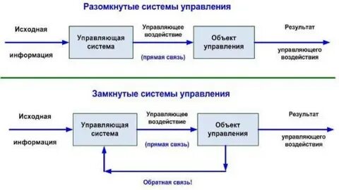 Ключами поиска в системах управления