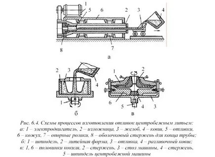 Литье схема