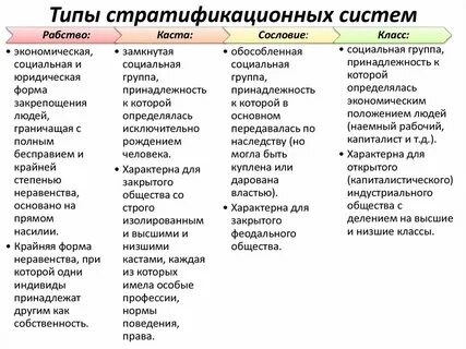 Социальные общности и группы тест