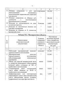 Сбцп 2001 на проектные работы