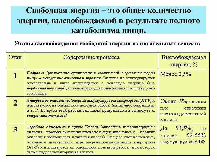 При расщеплении освобождается энергия