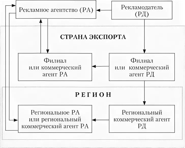 Поле объектов рекламной деятельности. Iru1150 схема включения.