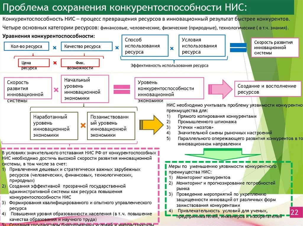 Развития национальной инновационной системы. Построение эффективной национальной инновационной системы. Российская инновационная модель. Проблемы формирования НИС России. Какую деятельность необходимо считать инновационной.