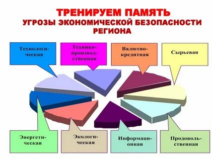 Экономическая безопасность региона презентация